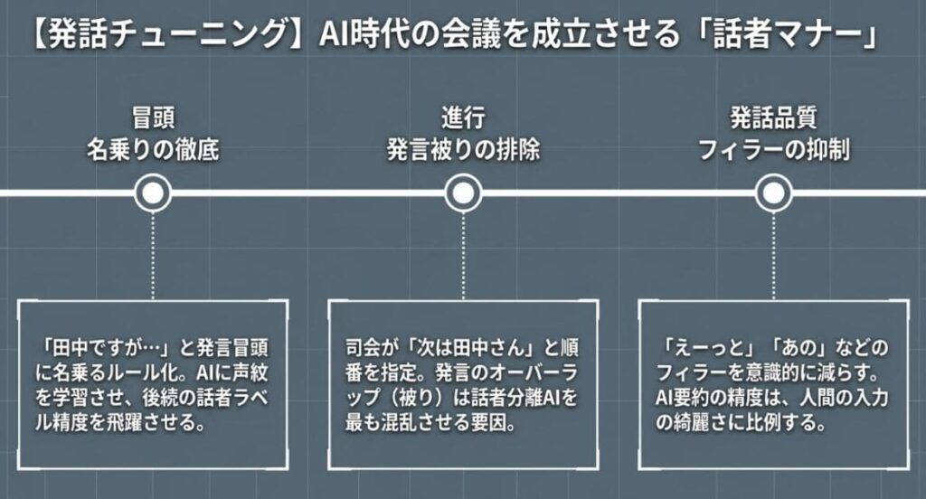 【発話編】話者マナーで精度を上げる