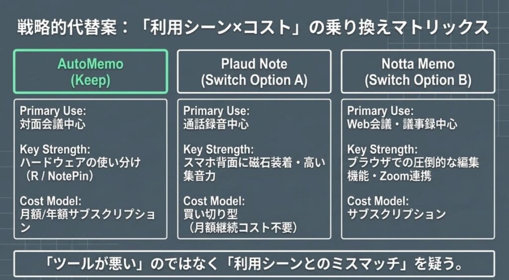 改善しない場合の解約基準と乗り換え先候補