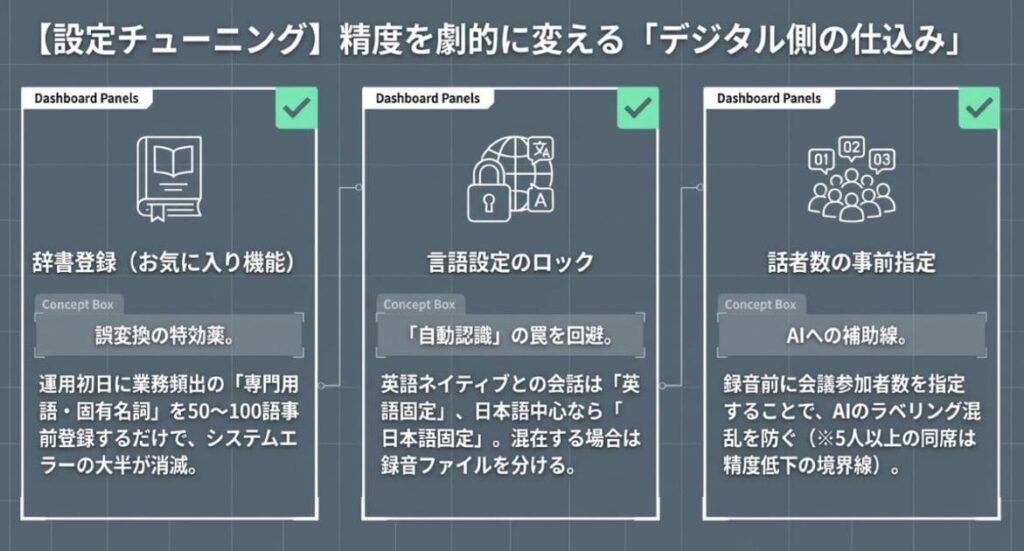 【設定編】辞書登録・言語設定の見直し