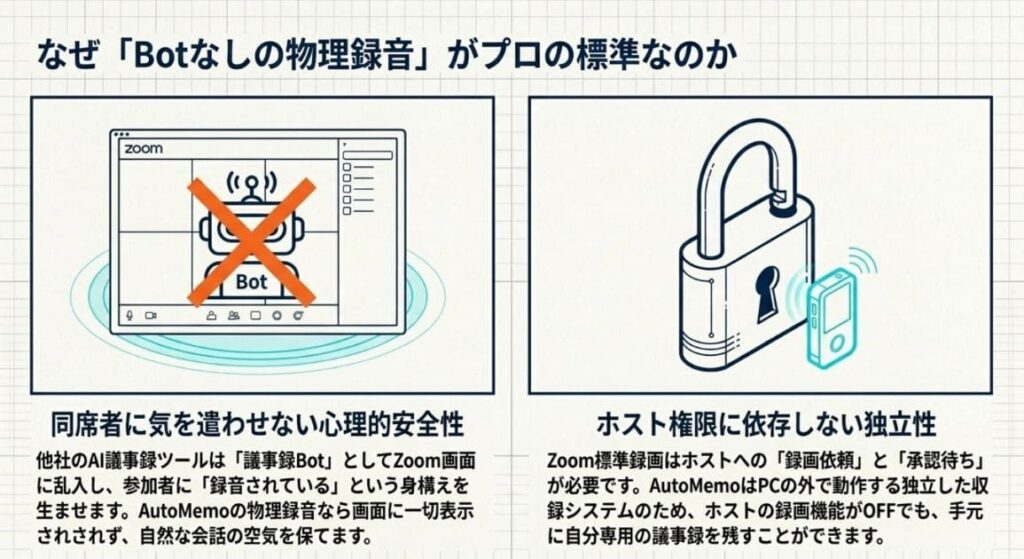 ホスト権限なしでも議事録が作れるメリット