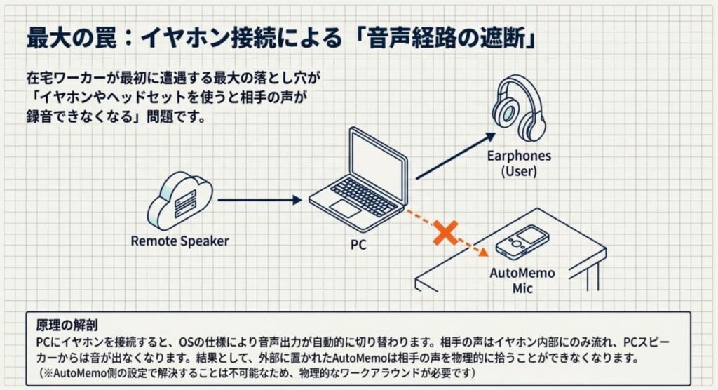 【落とし穴】イヤホン/ヘッドセット使用時の対策
