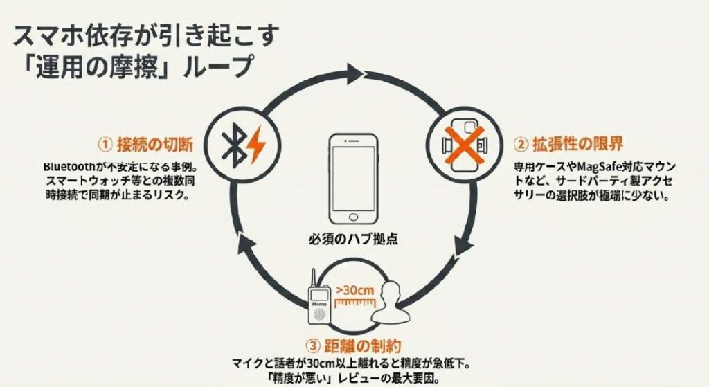 【デメリット⑤〜⑧】運用・コスト面の落とし穴