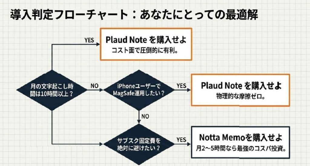 まとめ｜あなたの判定結果と『失敗を避ける』次の一歩