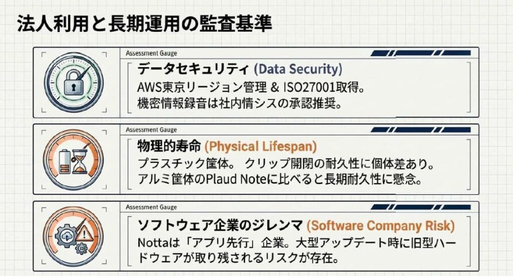 メーカー信頼性とハードウェア寿命｜長期運用の見え方