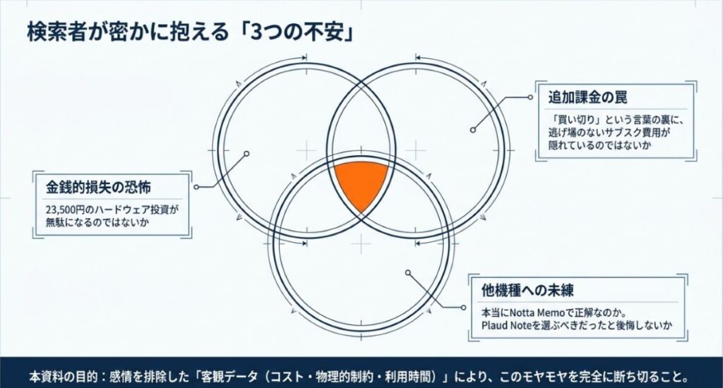 「後悔したくない」の裏に隠れた、本当の不安は何？