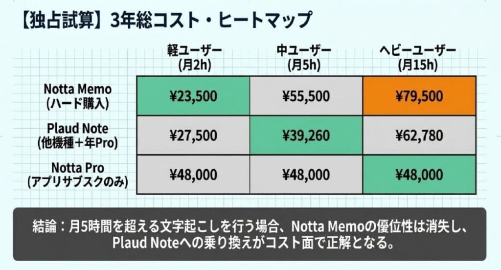 競合比較でわかる『他機種なら後悔を避けられる人』のタイプ