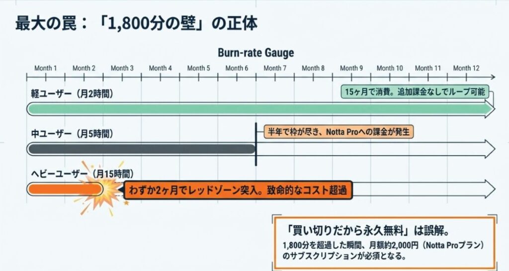 サブスク前提なのに『本体価格』だけで判断する罠