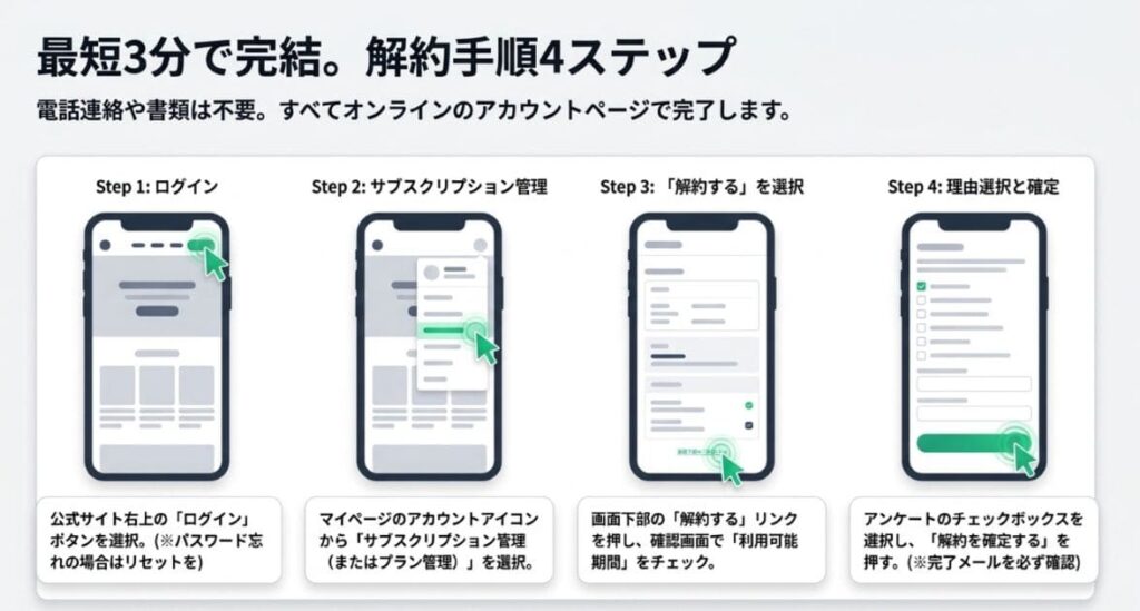 それでも解約する場合のチェックリスト【保存版】