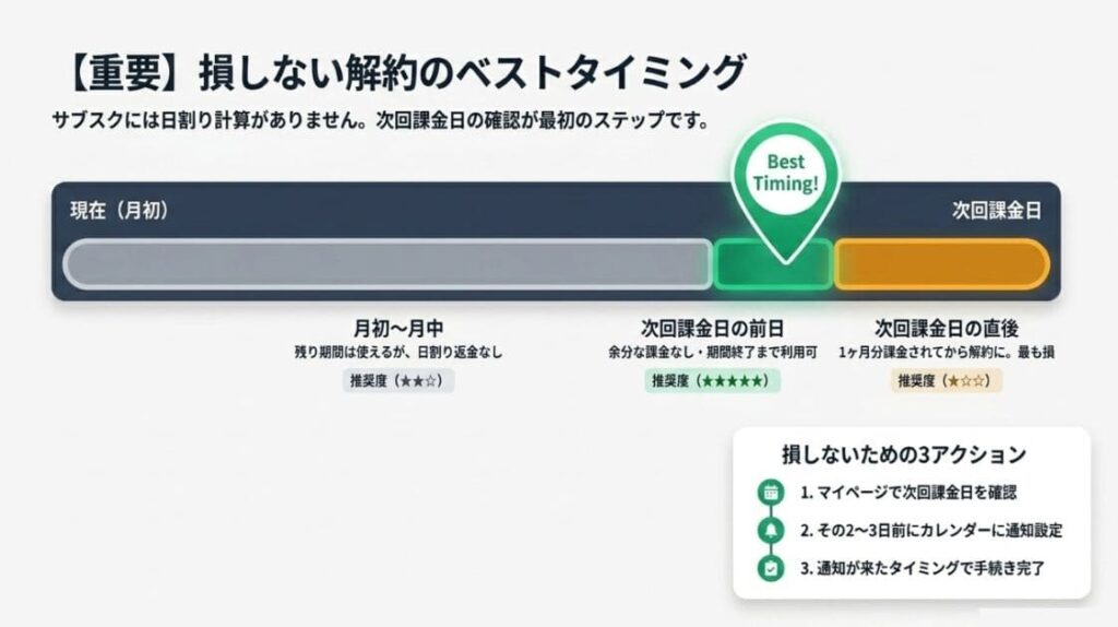 【重要】損しない！解約のベストタイミングはここ