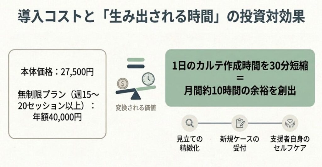 Plaud Note導入前の心理士向けコスト・維持費ガイド