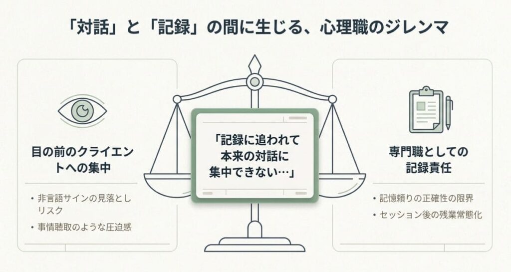 記録に追われる心理士──「対話」と「メモ」のジレンマって本当によく聞きます