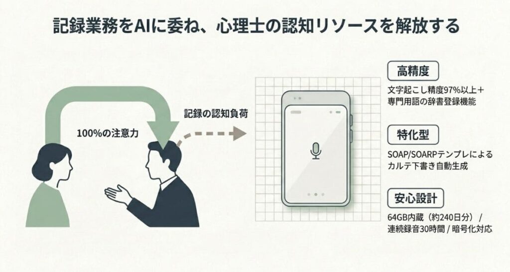 Plaud Noteのスペックは心理士の業務に応えるか
