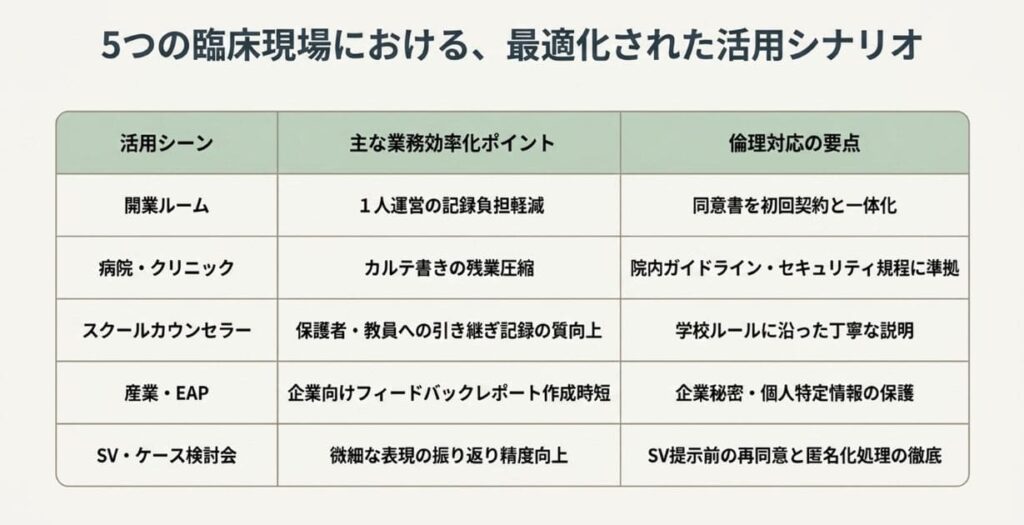 心理士のためのPlaud Note活用シーン5選