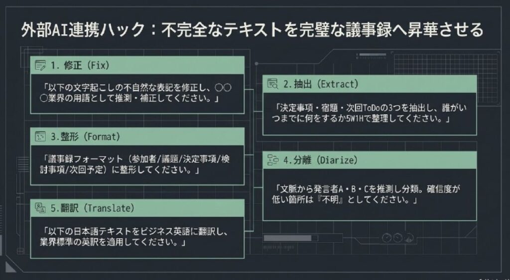 実践策4. ChatGPT・Claudeプロンプト工夫で精度不足を補う