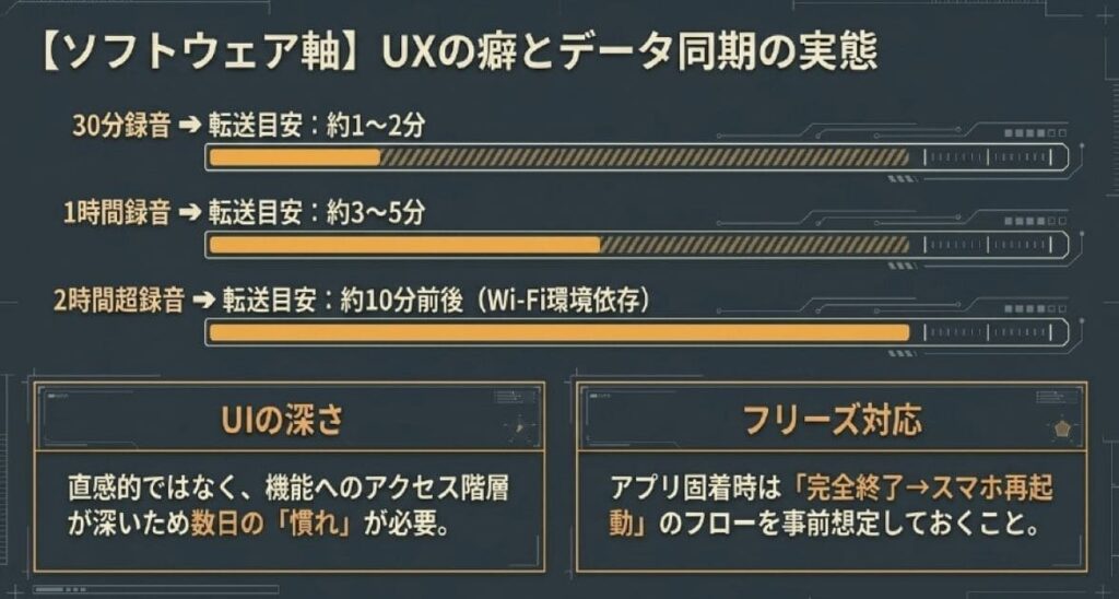 【ソフトウェア軸】Plaud Noteのアプリ操作性・同期速度・UI課題