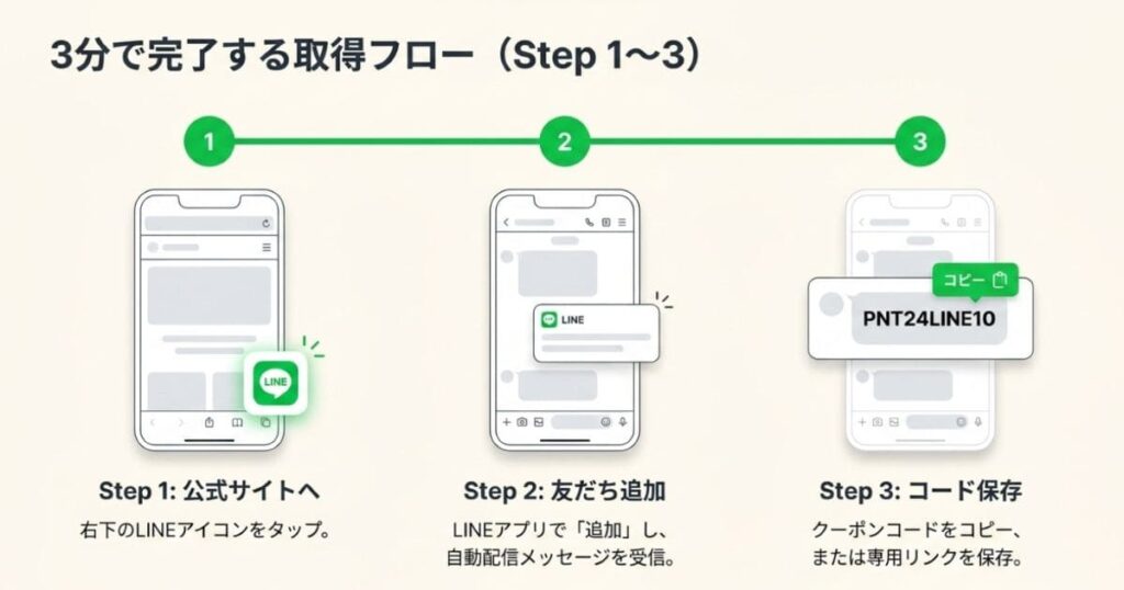 Plaud Note LINEクーポン10%OFFを取得する5ステップ