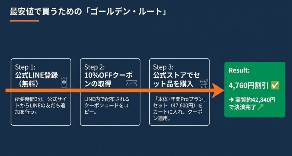 セット品（47,600円／70,800円）vs 単品買いの徹底比較