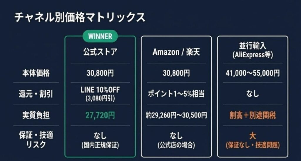 Plaud Note Pro 本体価格の公式・実勢・並行輸入の全比較