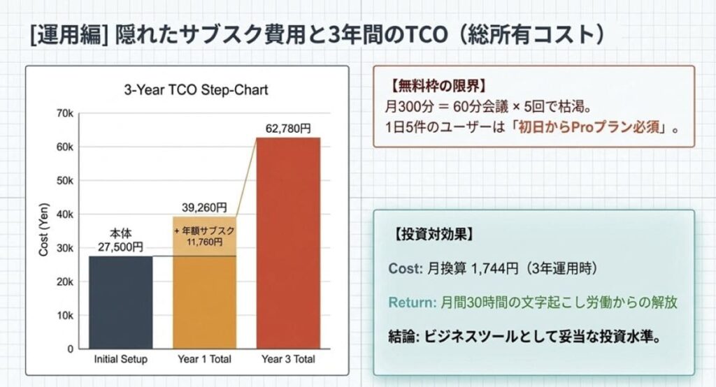【運用編】スマホ連携・サブスク・物理的衝撃の不満4選