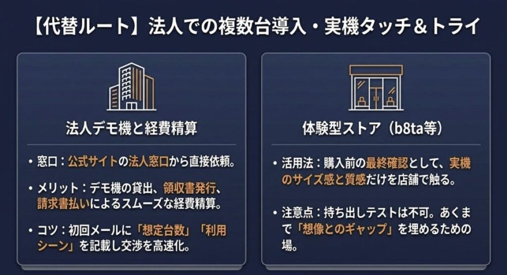 法人導入を検討中なら？複数台お試し・トライアルの窓口