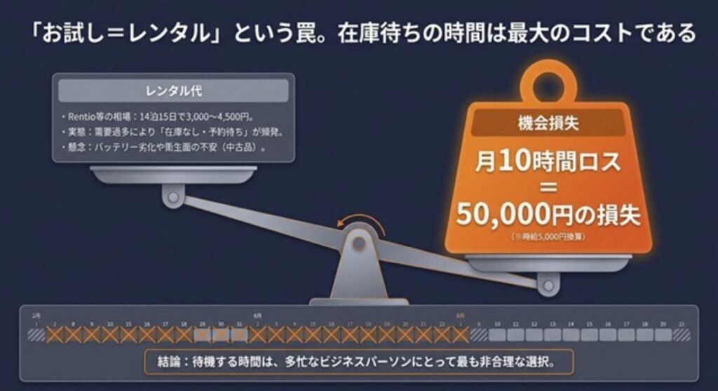 なぜ「レンタル業者の在庫待ち」は時間の無駄なのか