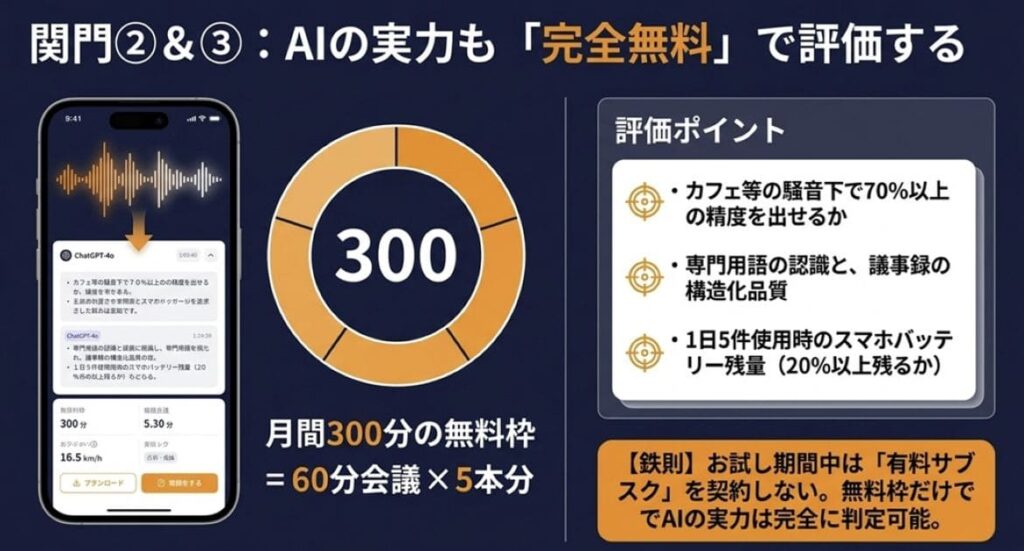 無料クレジットで「AI文字起こし」もお試しできる手順