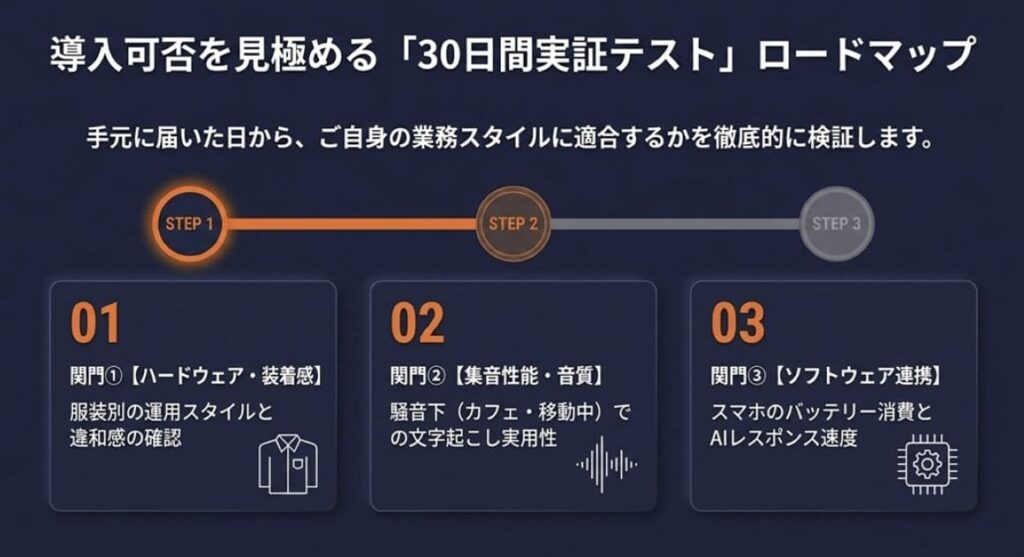 お試し期間中にチェックすべき「ウェアラブルAI」の3大関門