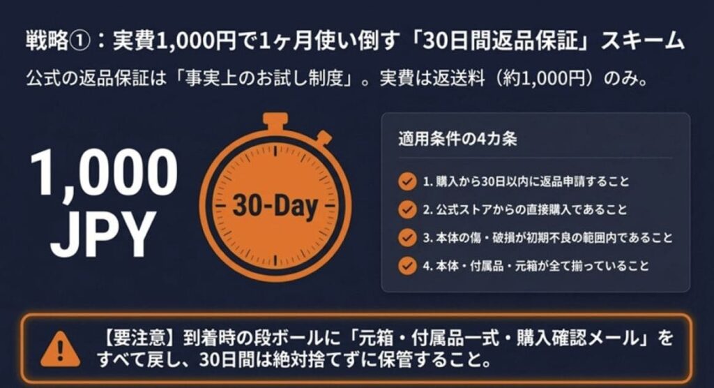 損失を最小限に！「30日間返品保証」を強力なお試しとして使う手順