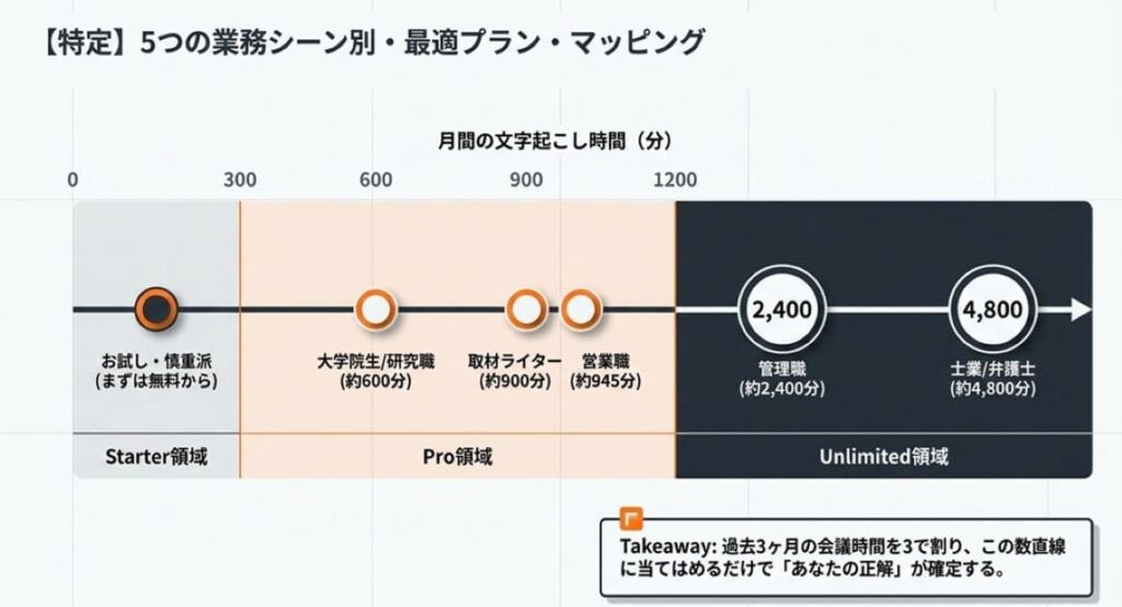 業務シーン5パターン別｜プラン選び方早見表