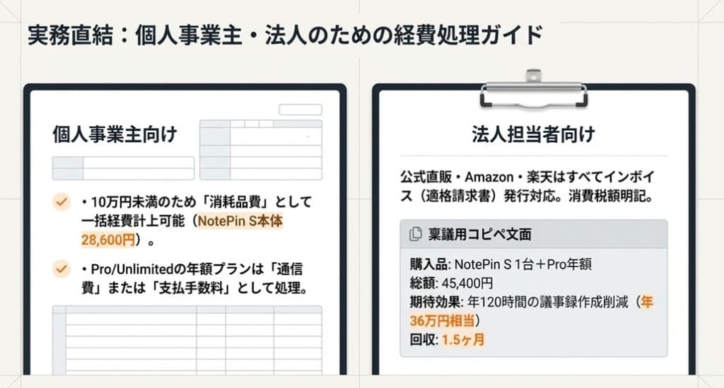 確定申告・インボイス対応｜個人事業主と法人購入の経費処理
