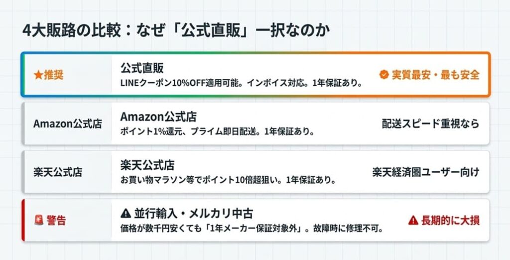 まとめ｜Plaud NotePin S 価格・セット・プラン 結論の総整理