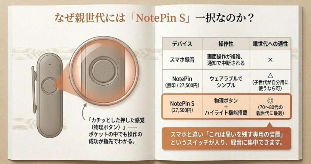NotePin vs NotePin S｜終活向けに選ぶならどちらか