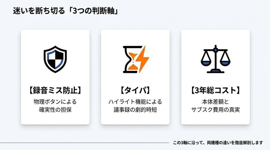 選び方の判断軸はたった3つ（録音ミス防止・タイパ・コスト）