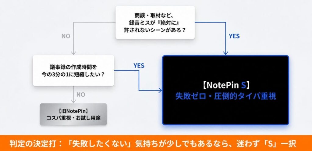 【結論先出し】Plaud NotePin vs NotePin S｜1分で決める判定チャート