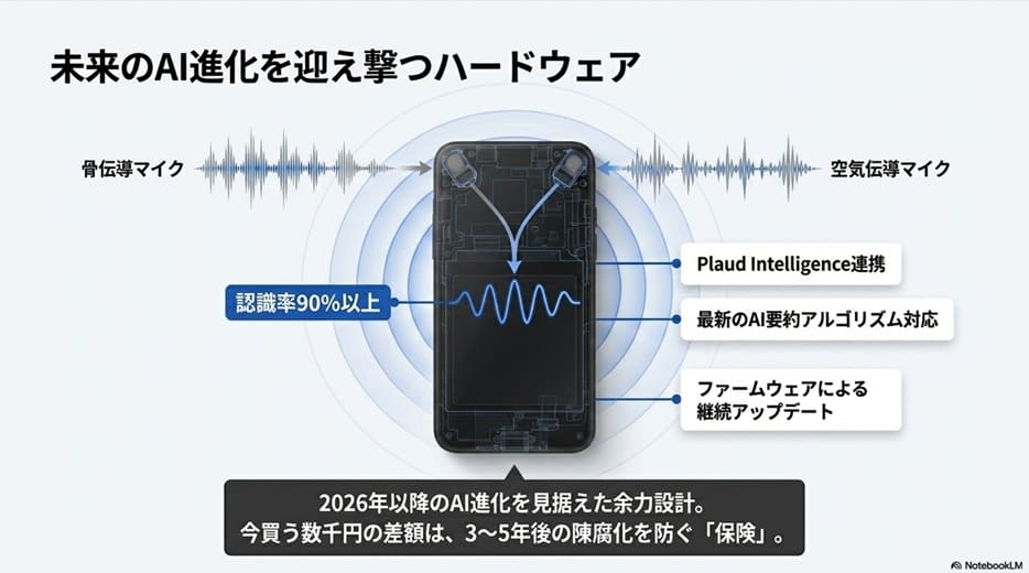 ファームウェア更新で将来も伸びるNotePin S｜未来への投資としての価値