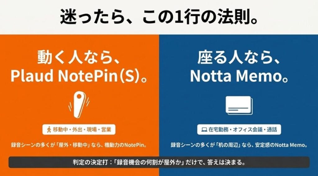 【結論先出し】Plaud NotePin vs Notta Memo　迷ったらこの1行チャート
