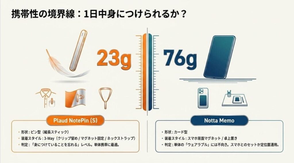 携帯性とデザインの違い｜ピン型ウェアラブルvsスマホ背面カード型はどちらが使いやすいか