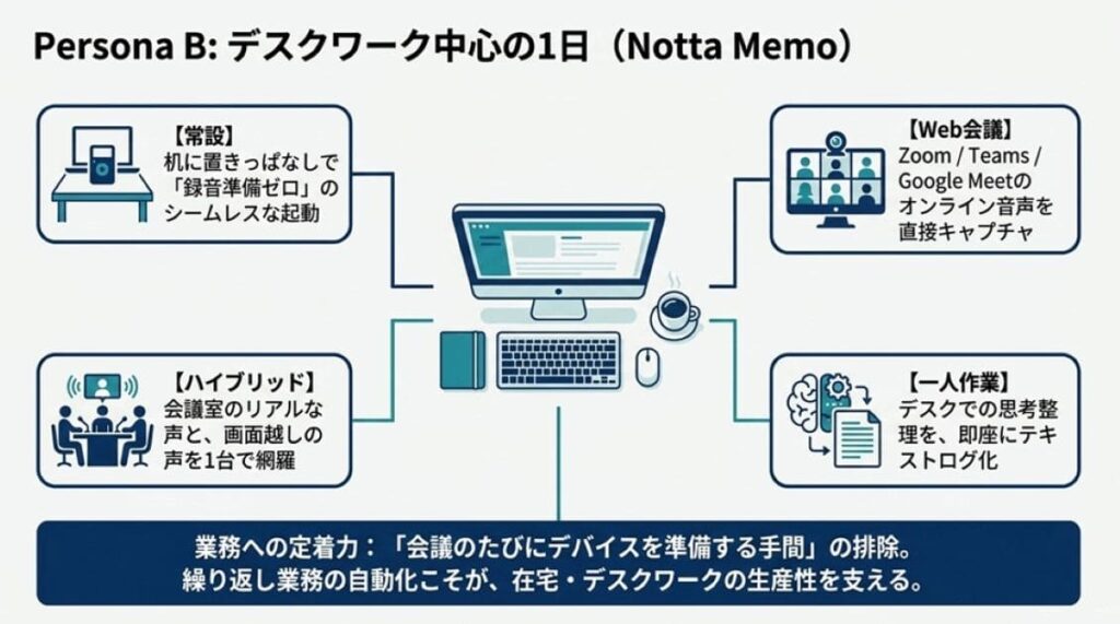 【独自】テレワーク・デスクワーク中心ならどっち？在宅×Web会議の最適解