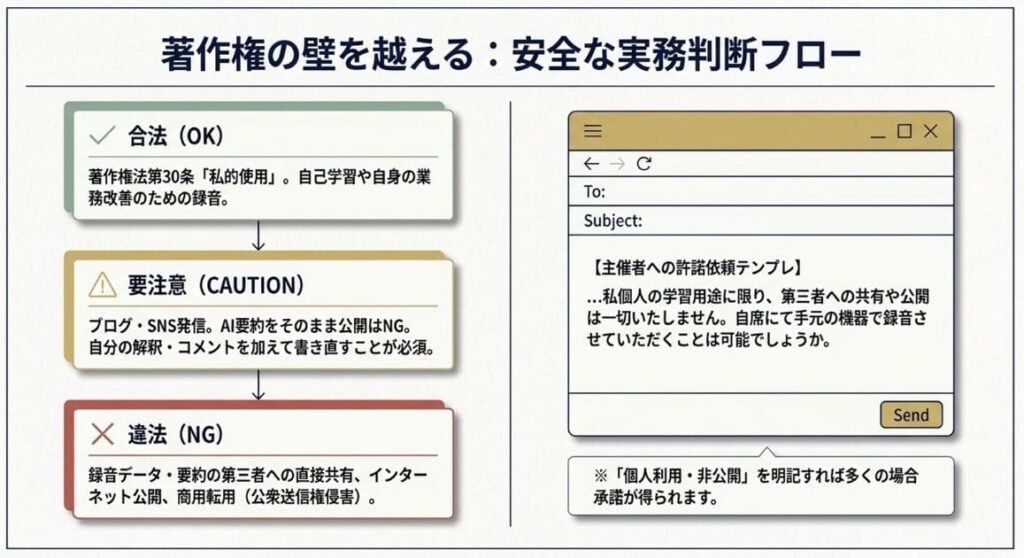 セミナー録音は法的にOK？著作権の正しい知識