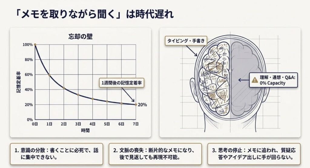 「メモ取りながら聞く」が時代遅れな3つの理由
