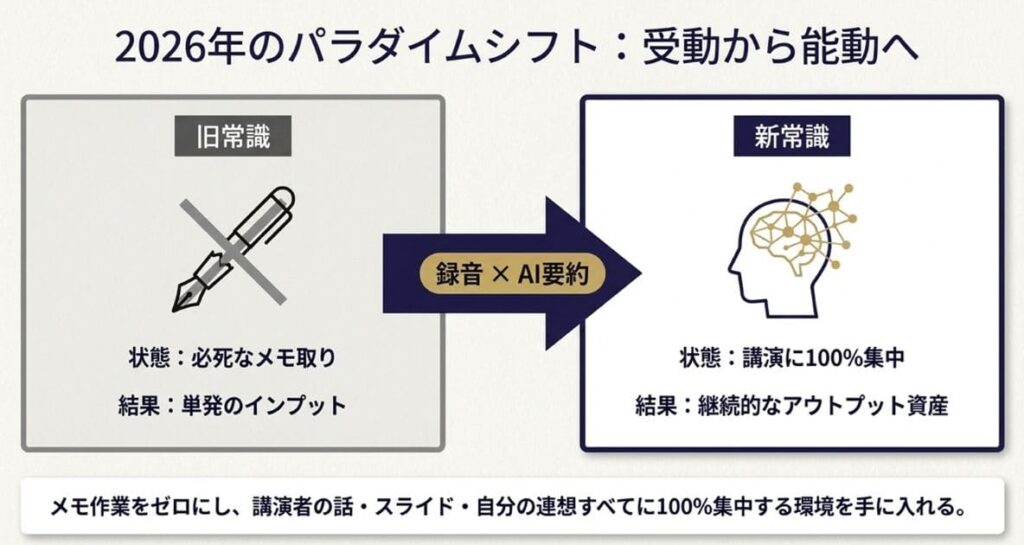 なぜビジネスパーソンに録音×AI要約が必要なのか？