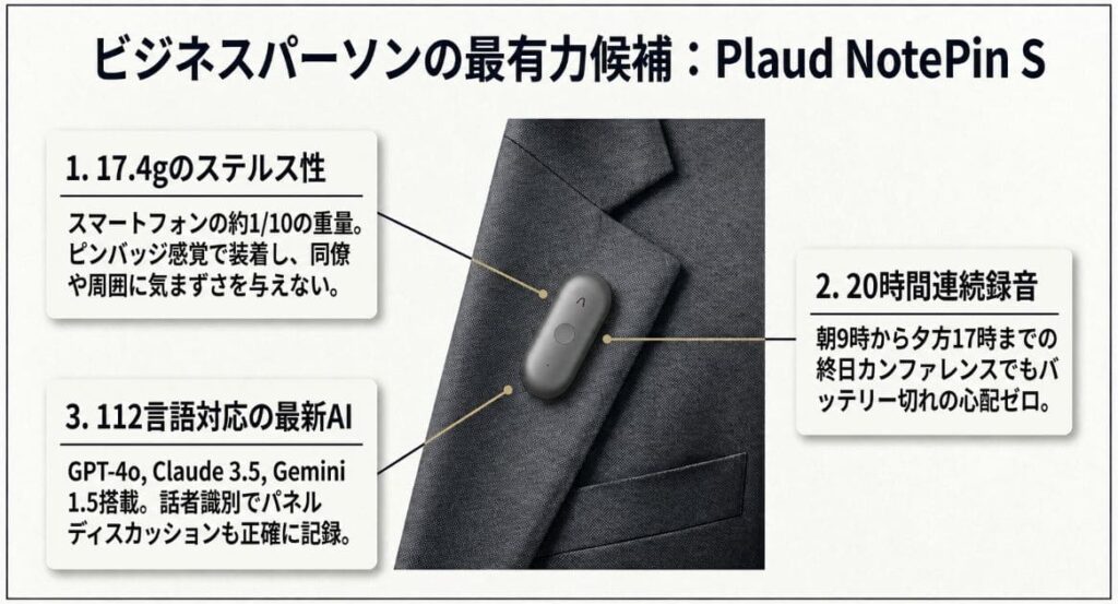 1番おすすめは Plaud NotePin S｜セミナー特化の3つの理由