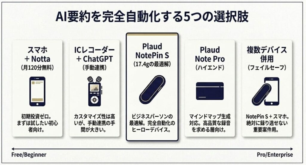 セミナー・講演の録音方法5選｜AIで要約まで全自動化する手順