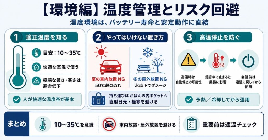 【環境編】温度管理とリスク回避