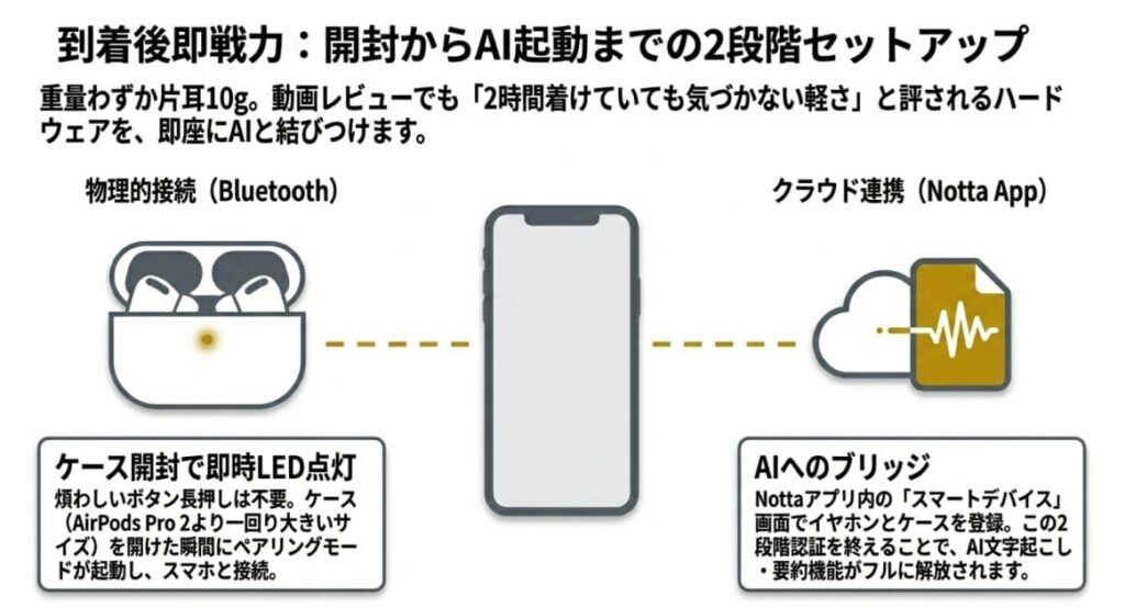商品到着後の開封・初期セットアップ【動画一次情報】