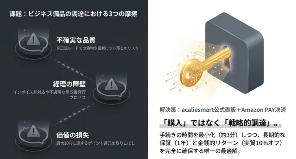 なぜZenchord 1はacaliesmart公式で買うべきか？3つの理由