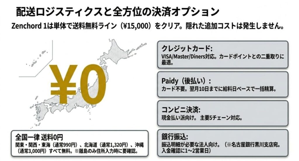 公式直販の決済方法5種と送料の詳細