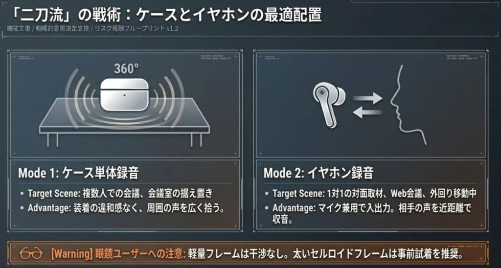 デメリット3：「イヤホン録音」と「ケース録音」の使い分け判断