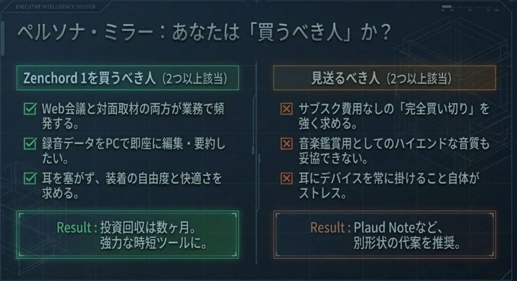 Zenchord 1を「買うべき人」と「見送る人」