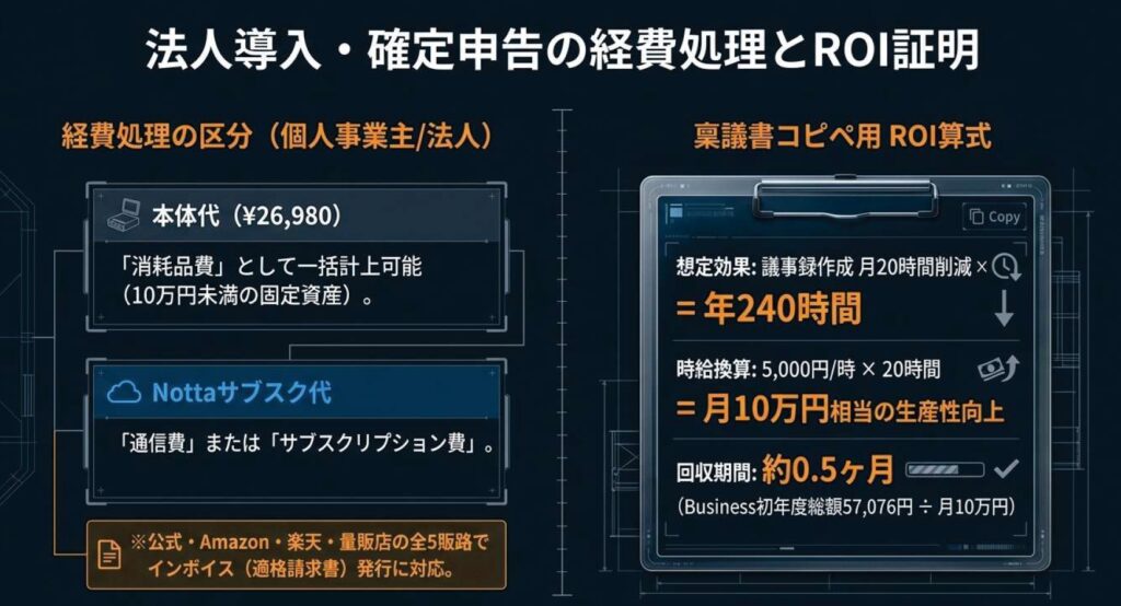 確定申告・インボイス対応｜個人事業主と法人購入の経費処理